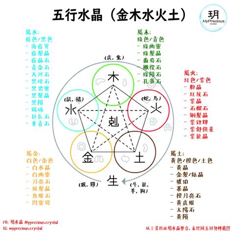 射水晶火木土|水晶五行要懂對應，相生相剋彌補不足【水晶入門】